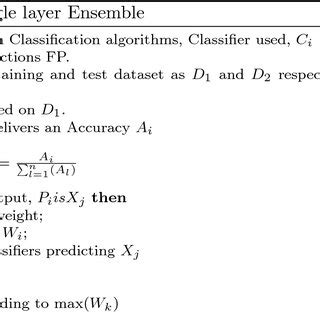 algorithm  single layer ensemble  scientific diagram