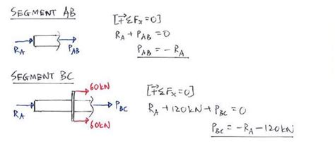 Question 1 C23 Thermal Deformation Solid Mechanics I