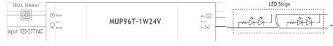 96W 24VDC Triac CV Driver MUP96T 1W24V