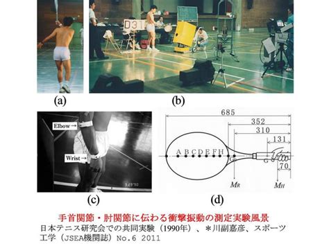 55ページ目 テニスラケットの科学 川副研究室 Kawazoe Lab