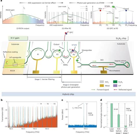 chip quantum photonic scaling quantum computing  integrated