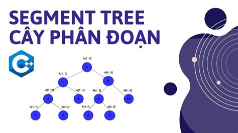 cai dat segment tree cay phan doan tren  code cung bac nhap