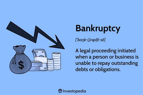 Bankruptcy Explained Types And How It Works 58 OFF