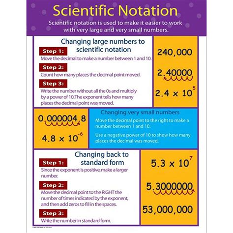 Scientific Notation Chart - CD-414070 | Carson Dellosa