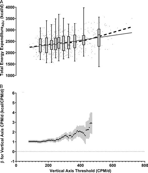 Physical Activity and Total Daily Energy Expenditure in Olde ...