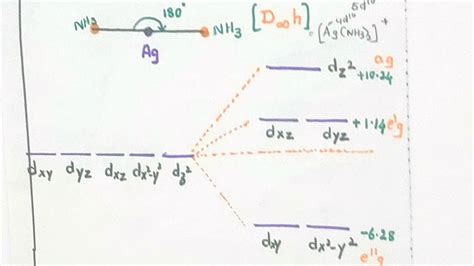 Crystal Field Splitting In Linear Geometry YouTube