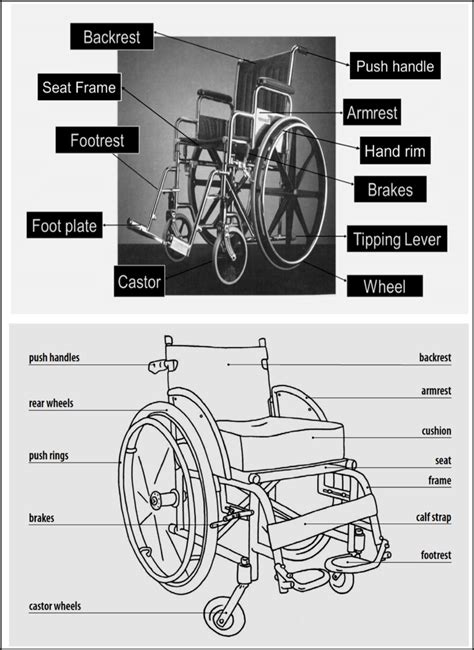 2 Schematic Basic Components Of A Manual Wheelchair WHO 2008