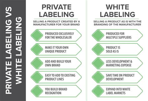 White Label Meaning Learn How White Label Works With Its Advantages