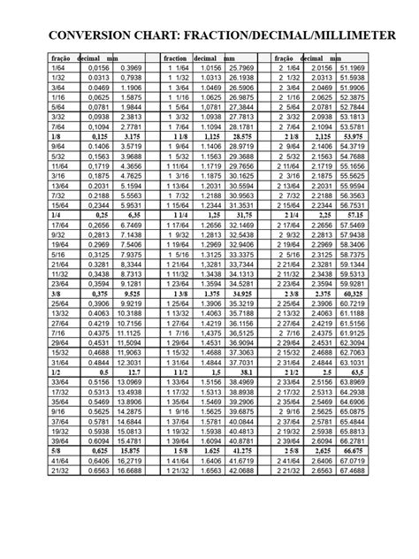 Converta 37 15 5 E 0 4 Em Frações