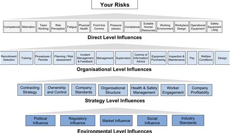 Factors that influence exactly how much do human resource managers earn 21