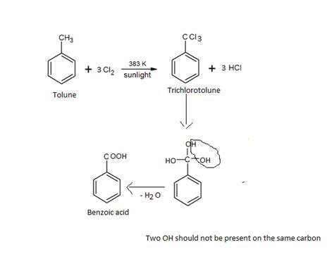 Chlorination Of Toluene In Presence Of Light And Heat Followed By