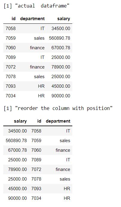 R Select Columns By Position A Guide To Extract Columns In R By Position