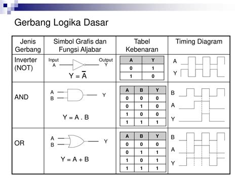 gambar simbol gerbang logika  koleksi gambar