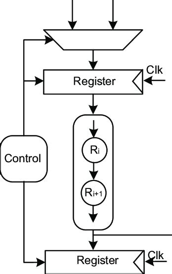 Cipher Implementation | Download Scientific Diagram