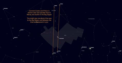 Lynx Constellation Guide for Backyard Astronomers