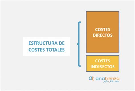 Optimiza Tus Costos Ejercicios Resueltos De Costos Variables