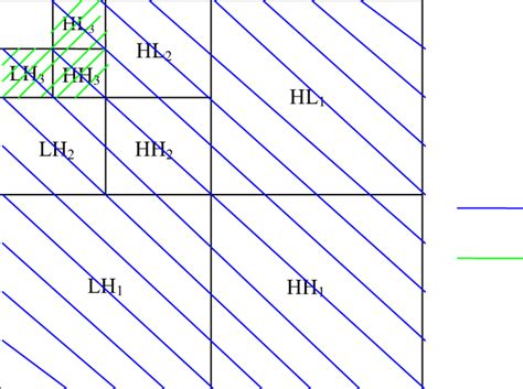 types  detector    proposed method