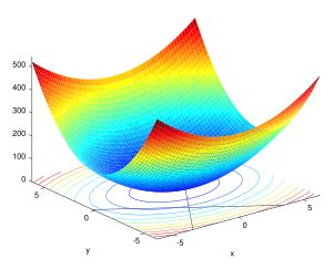 Constrained Optimization And Lagrange Multiplier Method Example