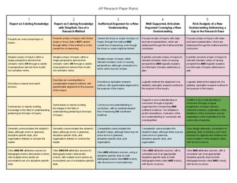 Ap Research Paper Rubric For Sample Grading Google Docs Ap