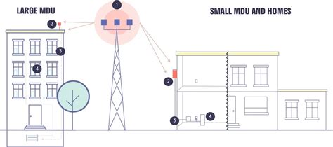 fixed wireless internet  broadband alternative emerges