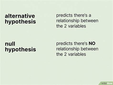 How To Write A Null Hypothesis With Examples And Templates