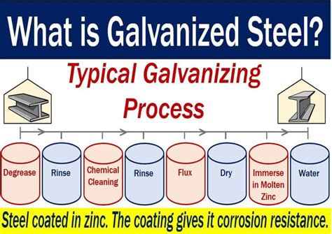 galvanizing definition
