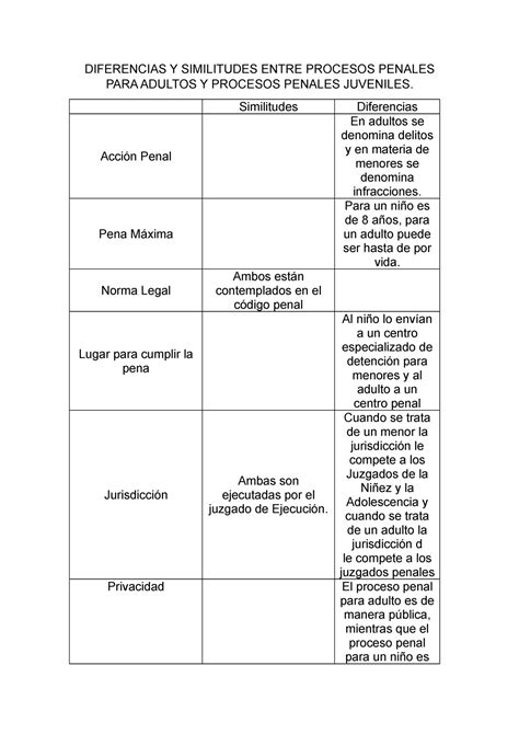 Diferencias Y Similitudes Entre Procesos Penales Para Adultos Y