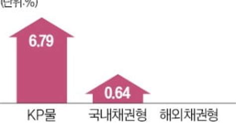 슈퍼리치 몰리는 Kp물공모펀드로 투자해 볼까