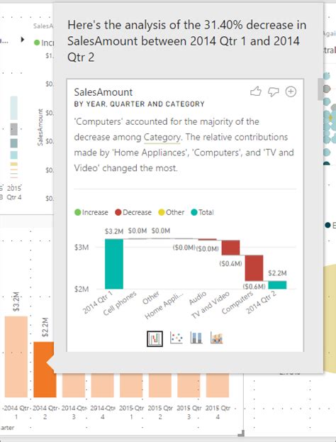 Use Insights To Explain Increases And Decreases In Visuals Power Bi Microsoft Learn