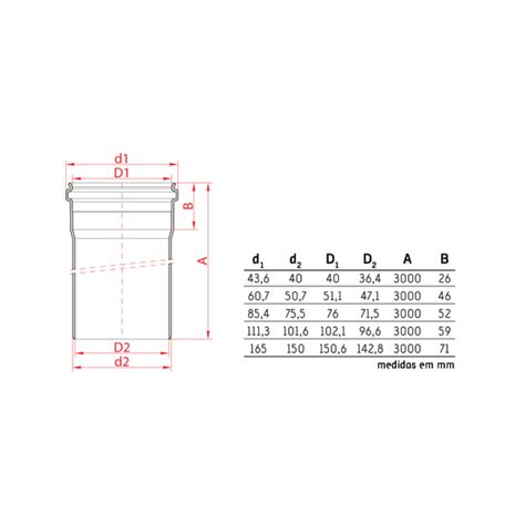 Tubo Esgoto 100mm Amanco Tudo Para Sua Construção Ou Reforma