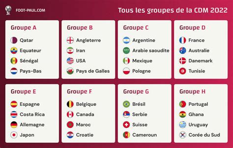 Groupe Coupe Du Monde Toutes Les Poules A H Au Qatar