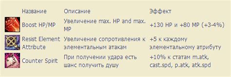 Как сделать саб класс в л2 интерлюд