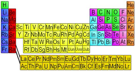 Material Chemistry: Alloys