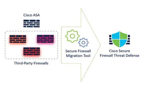 cisco asa firewall