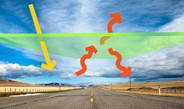 climate modeling  modeling climate change stem