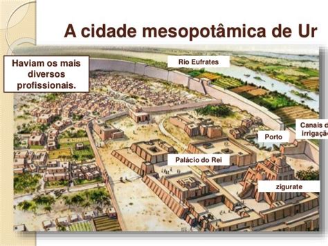 Mesopotâmia - 6º Ano (2018)