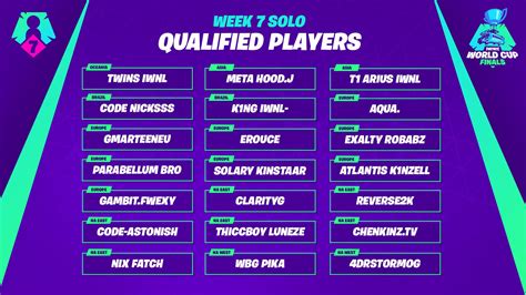 Fortnite World Cup Leaderboard Oceania - Fortnite Season 9 Update Size