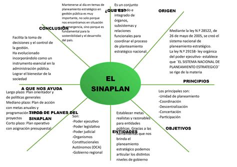 Sinaplan 2 sistema nacional de planificación Mantenerse al día en