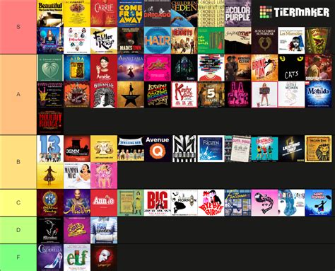 Ultimate Musical Theatre Tier List Community Rankings Tiermaker