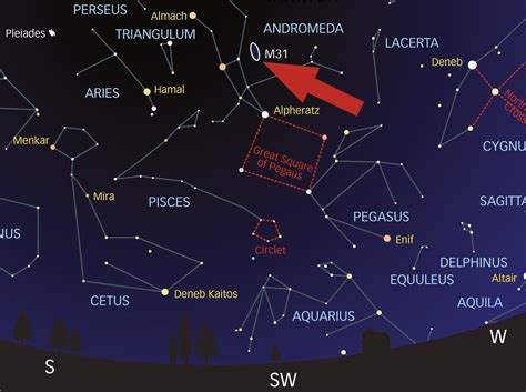 Names Of Constellations