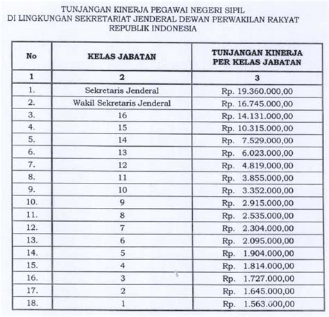 Tabel Tunjangan Kinerja Setjen Dpr Ri