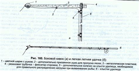 Ловля на боковой кивок: устройство снасти, как сделать своими руками