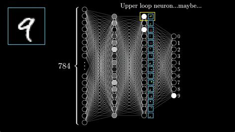 Keras In R Using Mnist Dataset The Ai Ml Way Hot Sex Picture