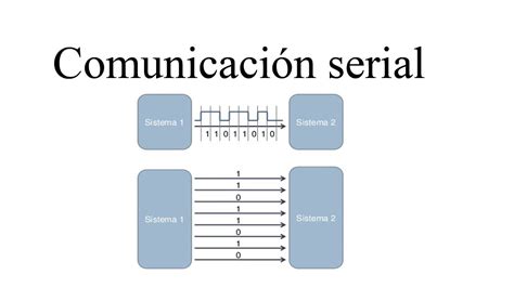 Qu Es El Protocolo De Comunicaci N Serie Rs Y C Mo Funciona