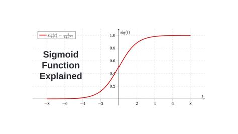 The Sigmoid Function And Its Role In Neural Networks Artificial Intelligence