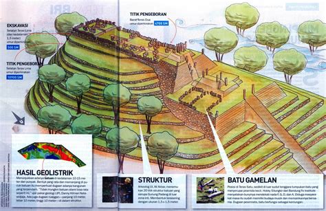 17 Revolutionary Findings From Indonesia's 20,000 Year-Old Pyramid Could Rewrite History | WowShack