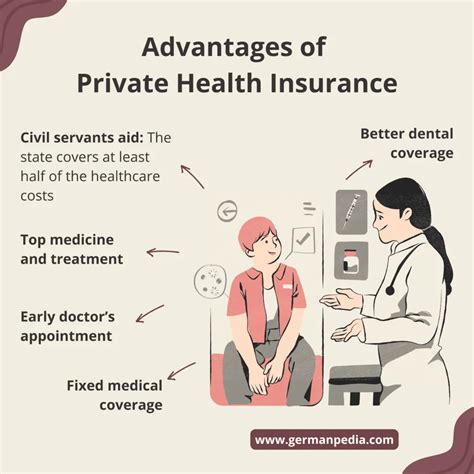 Private Health Insurance Germany [2024 English Guide]