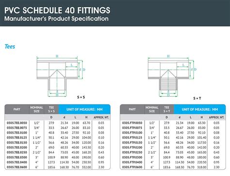 HYDROPLAST PIPING SYSTEMS FZE | PVC Schedule 40