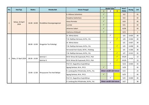 Psikologi Usd Jadwal Uts Semester Genap Ta