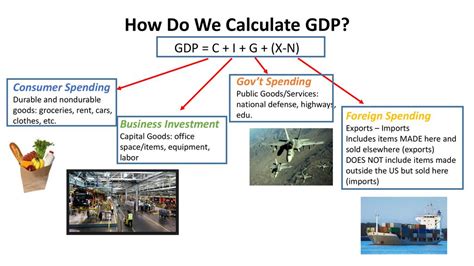 Gdp Ppt Download